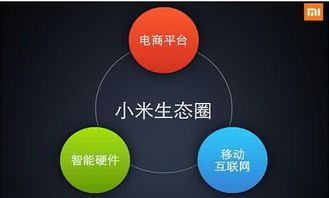 浅说安睡科技可穿戴智能被子与小米生态链的协同智能科技